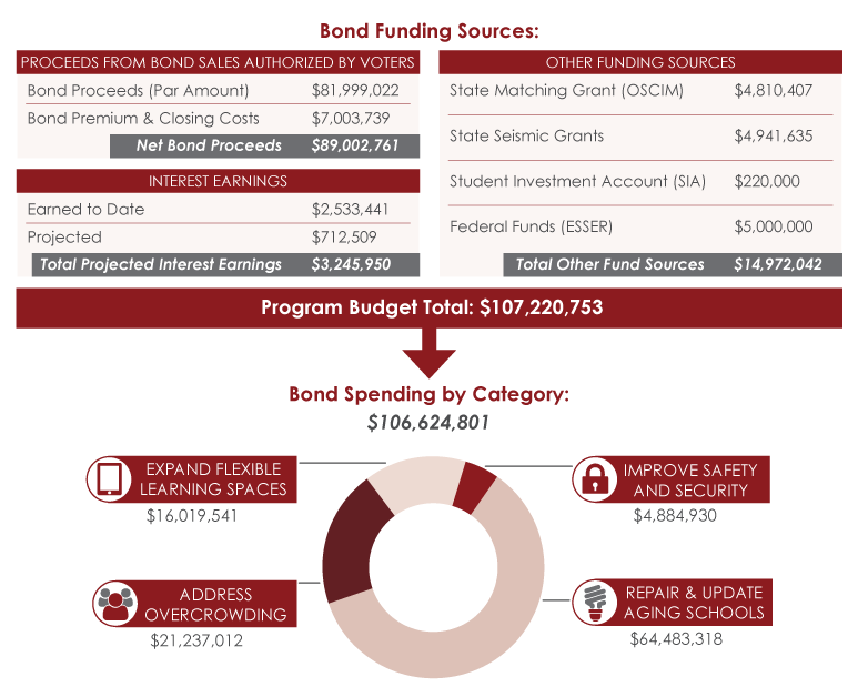 cpsd_bond_costs